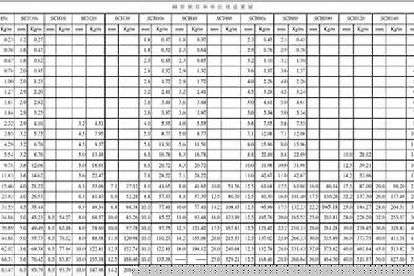 dn65無縫鋼管外徑是多少_dn65無縫鋼管規格