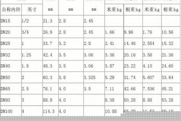 4分鍍鋅管尺寸_4分鍍鋅管尺寸規格表
