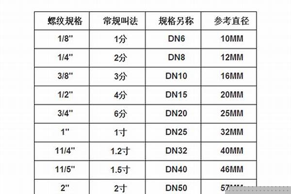 4分管直徑是多少_4分水管外徑是多少mm