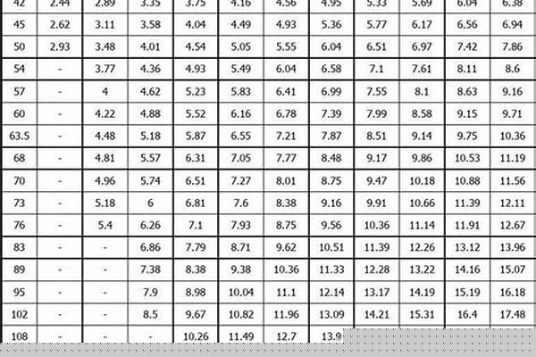 32無縫鋼管的內徑_32無縫鋼管內徑是多少