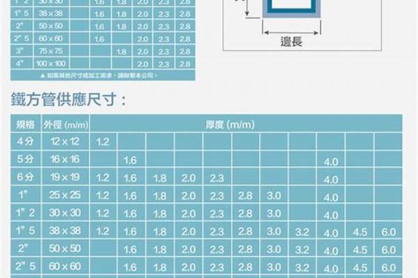30方管規(guī)格尺寸_方管規(guī)格尺寸理論重量表