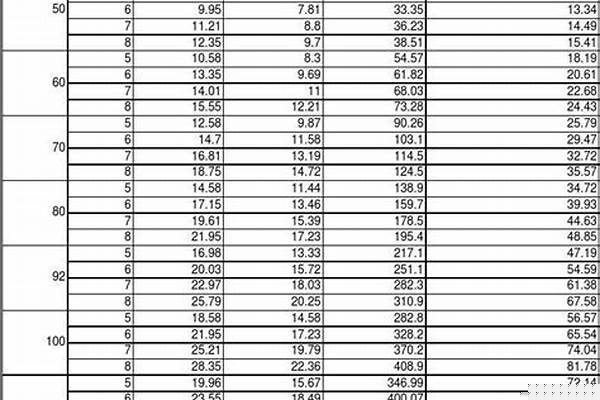 3050方管國標厚度_3030方管國標厚度