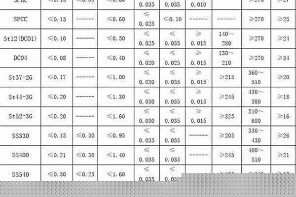 304焊接鋼管理論重量_304焊管規格厚度對照表