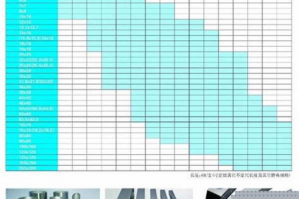 304無銹鋼管價格表_304無銹鋼管價格表以以及圖片