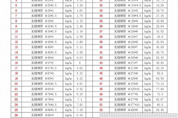 304無縫管重量計算公式_不銹鋼管規格重量對照表