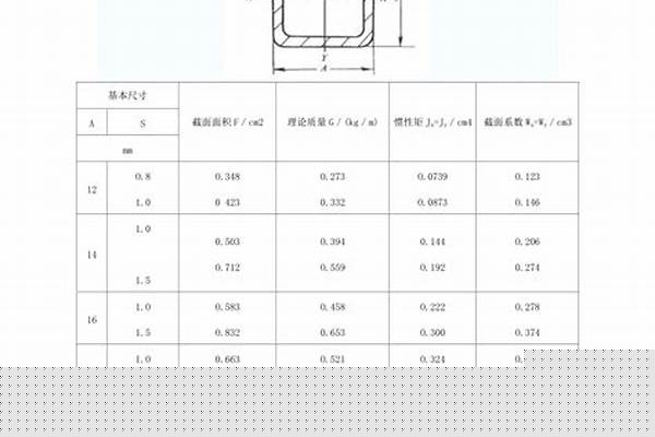 20方管價格一根多少錢_20方管價格一根多少錢一斤