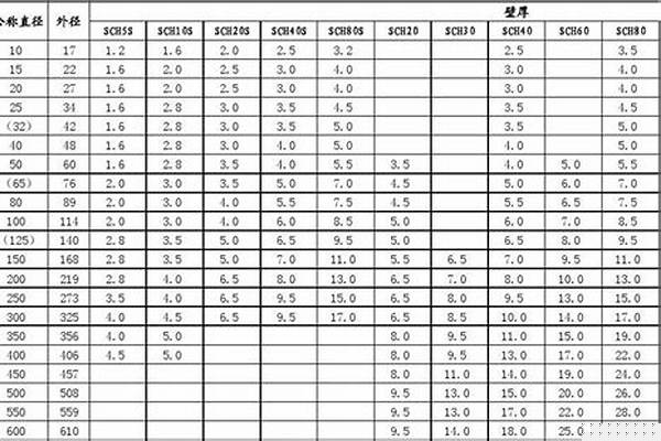 20壁材質20g厚無縫鋼管多少錢一噸_20無縫鋼管壁厚是多少