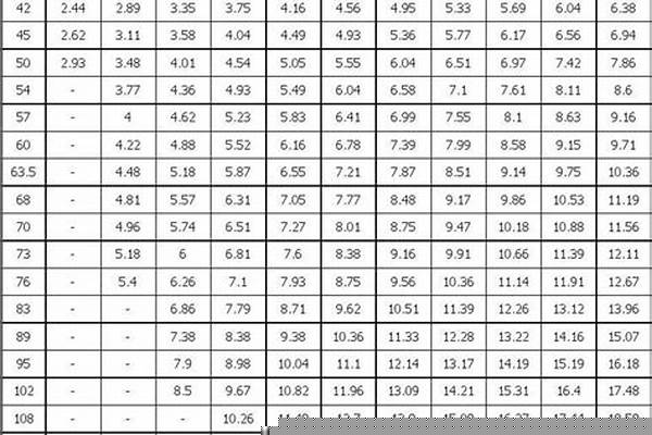 20號無縫鋼管規(guī)格以以及重量_20號無縫鋼管規(guī)格以以及重量表