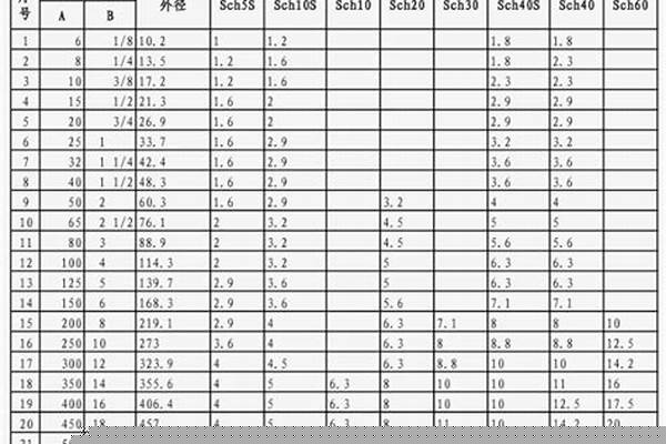 無縫鋼管尺寸對照_無縫鋼管尺寸對照表