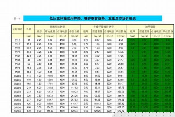 無縫鋼管今日報價表_無縫鋼管今日報價表圖片