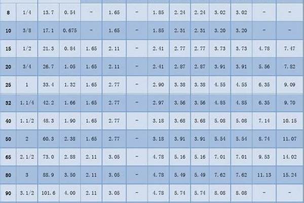 無(wú)縫鋼管dn40厚度國(guó)家標(biāo)準(zhǔn)_無(wú)縫鋼管dn40厚度國(guó)家標(biāo)準(zhǔn)是多少