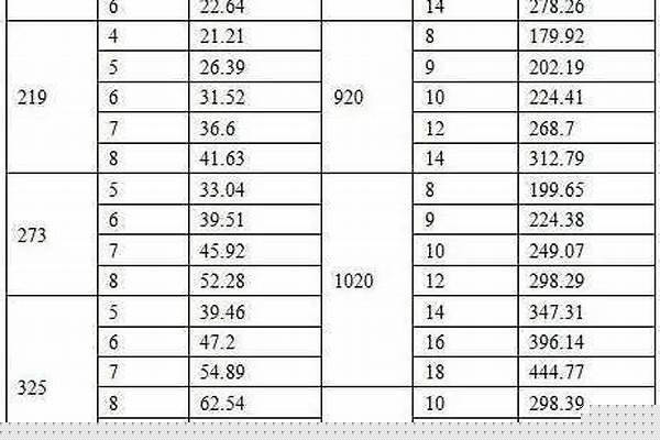無縫管價格今日報價表_無縫管最新價格