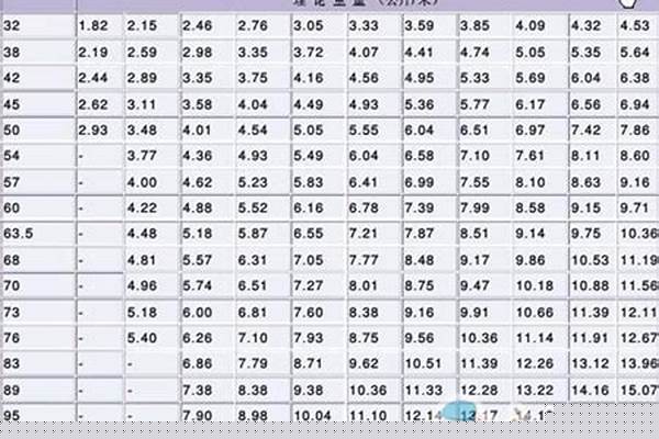 圓管都有什么型號_圓管都有什么型號規格