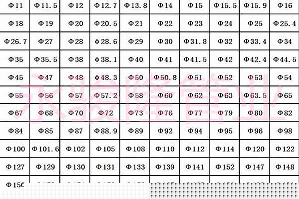 圓管規格型號大全_圓管規格型號大全表
