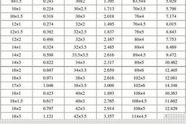 圓管的重量怎么計算_圓管的重量怎么計算公斤重