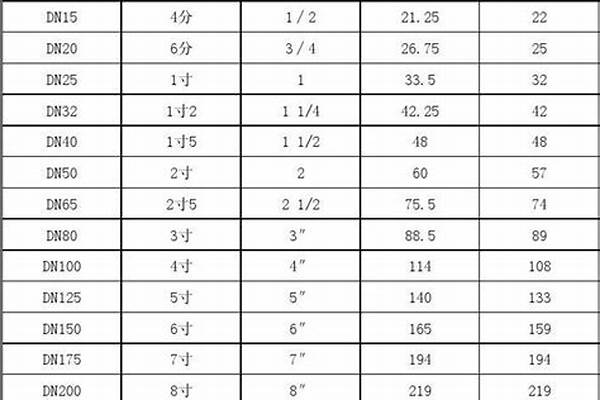 厚壁無縫鋼管規(guī)格尺寸_厚壁無縫鋼管規(guī)格尺寸表