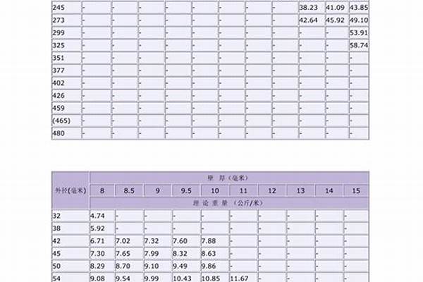 厚壁無縫管規格型號_厚壁無縫管規格型號大全