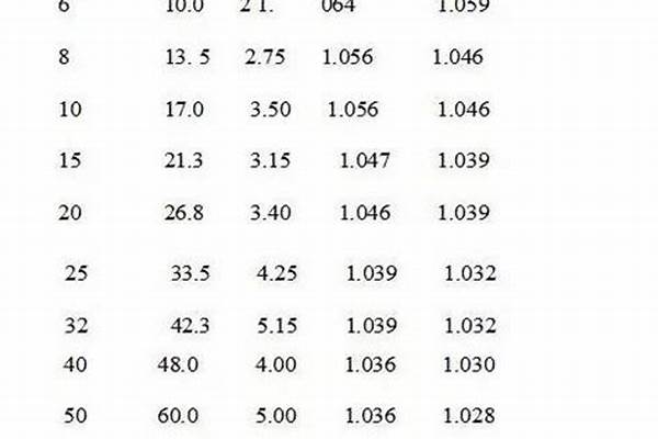 加厚鍍鋅管國標厚度_加厚鍍鋅管國標厚度偏差