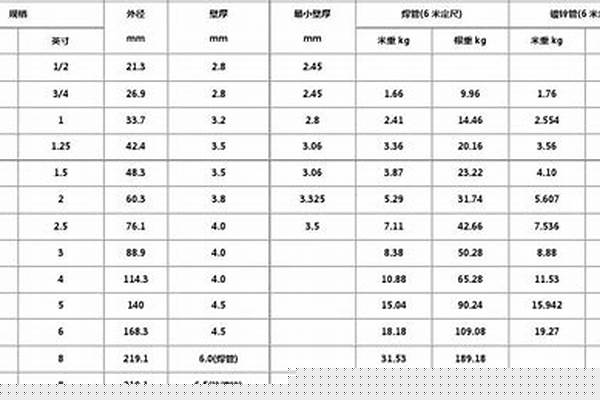 加厚焊接鋼管壁厚_加厚焊接鋼管壁厚規格表