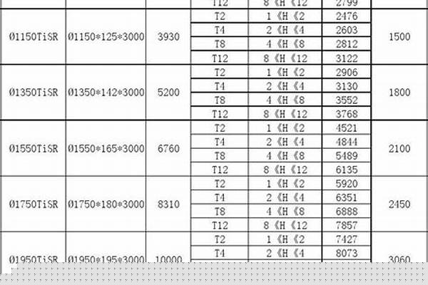 今日316管材價格_316l管材價格